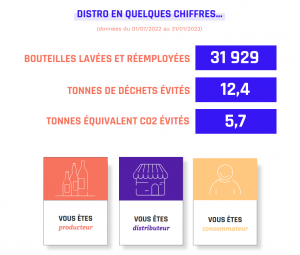 maquette-Distro1